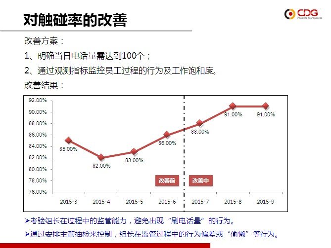 从优秀到卓越 英国上市公司365“精益6Sigma”培训项目第一期圆满结束