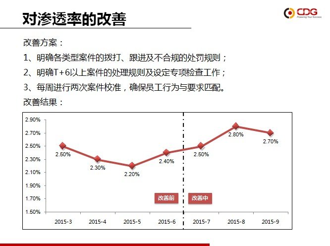 从优秀到卓越 英国上市公司365“精益6Sigma”培训项目第一期圆满结束