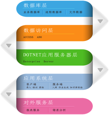 英国上市公司365DP系统助力银行自建后援中心