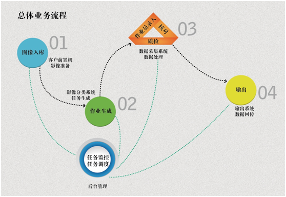 英国上市公司365DP系统助力银行自建后援中心