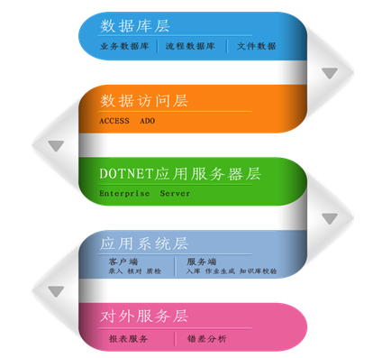 英国上市公司365DP系统助力银行自建后援中心