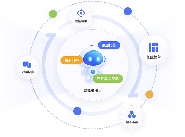 大模型机器人 <br> 拟人的对话感受，简便的知识图谱